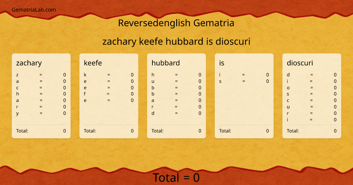 zachary keefe hubbard is dioscuri in reversedenglish Gematria